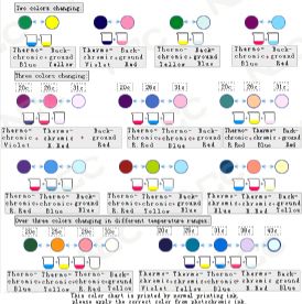 Thermochromic Material