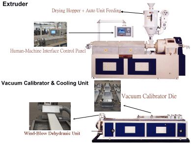 Plastic Profile Sgle/Tw Screw Extrusion Le