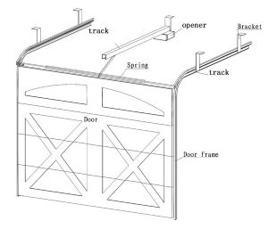Garage Door Operator / Opener