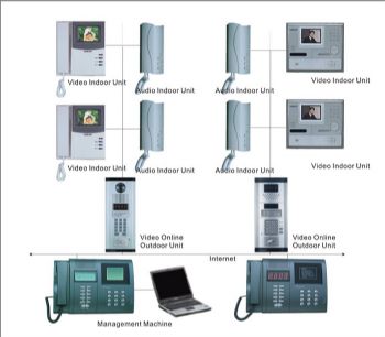 Door to Door Security Video Intercom System