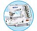 Six-thread interlock sewing machine