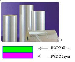 PVdC coated BOPP