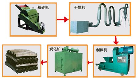 charcoal briquette machines for sawdust 