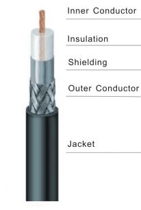 LMR195 coaxial cable