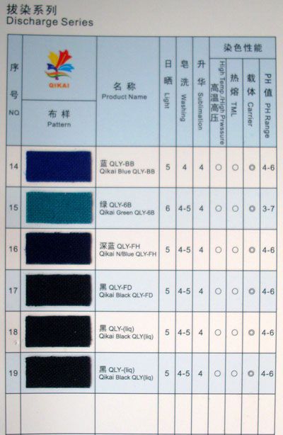 Disperse Dyes - Discharge Series 2