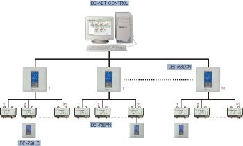 A/C Microcomputer Temperature Control Network