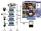 IP Camera & Video Server