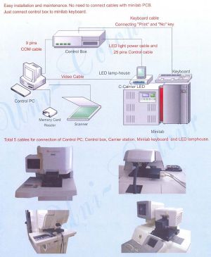 Dips 147 digital carrier 