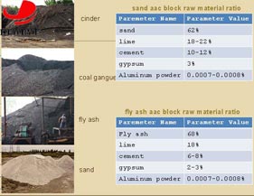 aac plant from zhengzhou DEYI heavy
