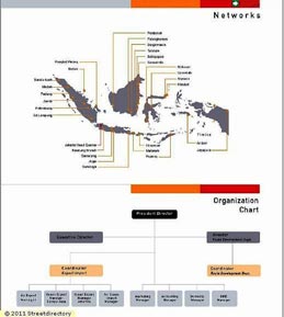 Indonesian Freight Forwarder