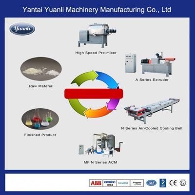 Powder Coating Production Line