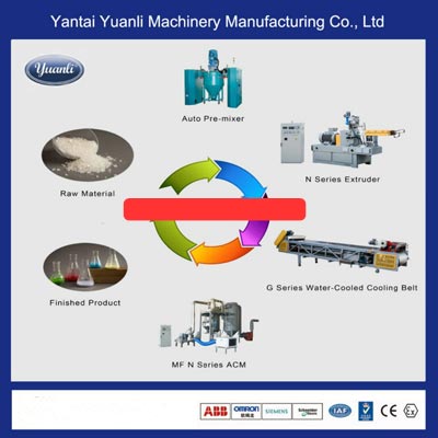 Powder Coating Production Line