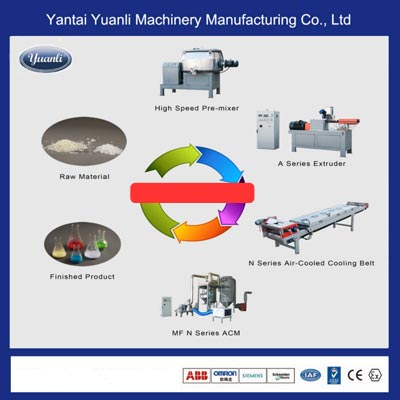 Powder Coating Machine