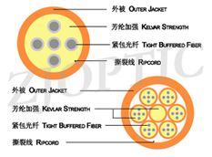 Optic indoor distribution cable
