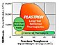 Long Fiber Reinforced Thermoplastics