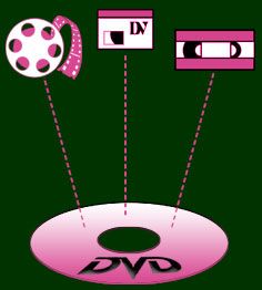 Mass CD/DVD Replication Service