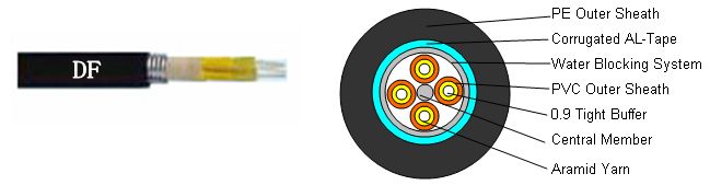 Optical Fiber Cable - Outdoor Cable