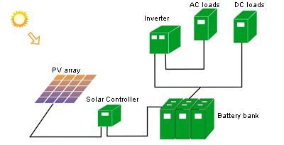 solar power system