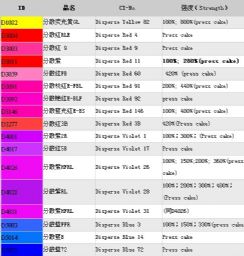 Chemical Disperse Dyes